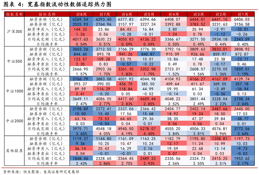 请问一下宽基指数流动性数据追踪热力图