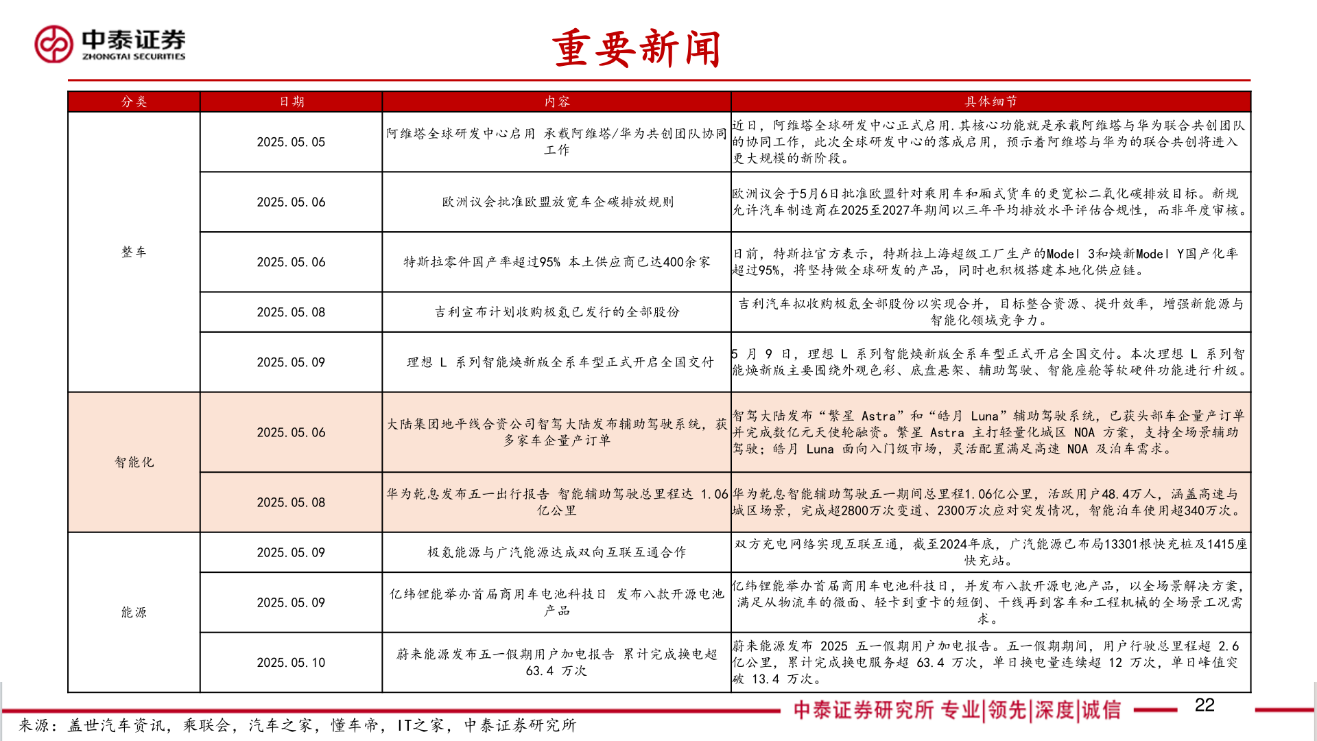 谁能回答重要新闻