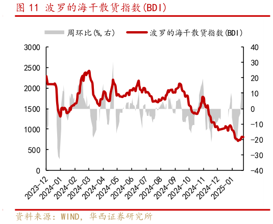 如何了解波罗的海干散货指数BDI?