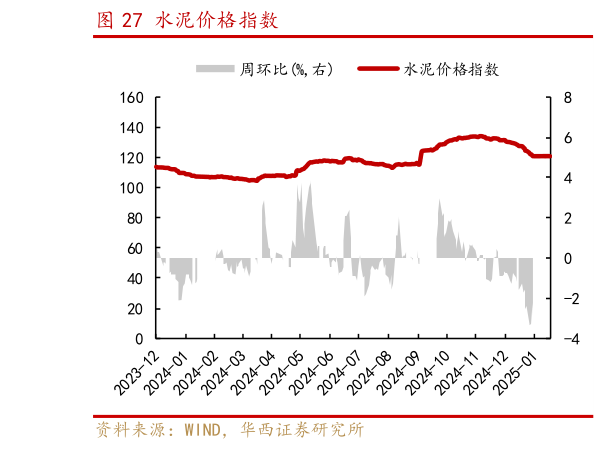 咨询下各位水泥价格指数?