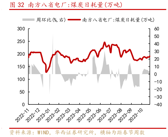 如何了解南方八省电厂:煤炭日耗量万吨?