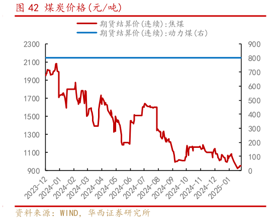 如何了解煤炭价格元吨?