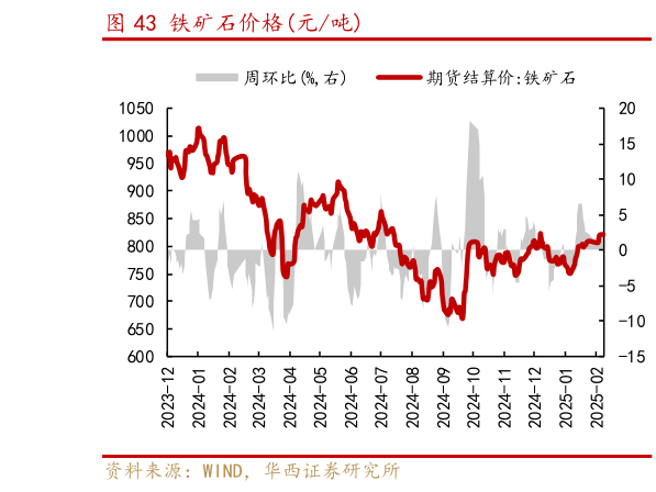 怎样理解铁矿石价格元吨?