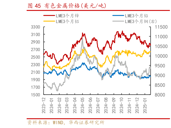 咨询大家有色金属价格美元吨?