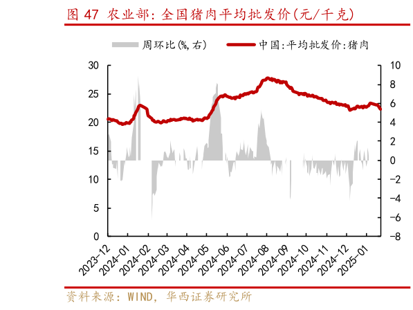 想问下各位网友农业部: 全国猪肉平均批发价元千克?