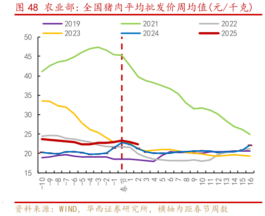 谁能回答农业部: 全国猪肉平均批发价周均值元千克?