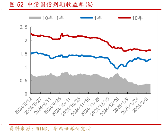 如何才能中债国债到期收益率%?