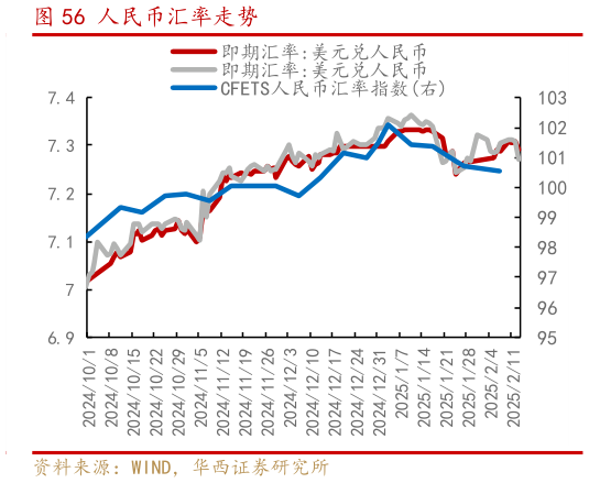 我想了解一下人民币汇率走势?