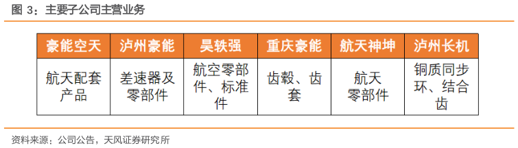 我想了解一下主要子公司主营业务
