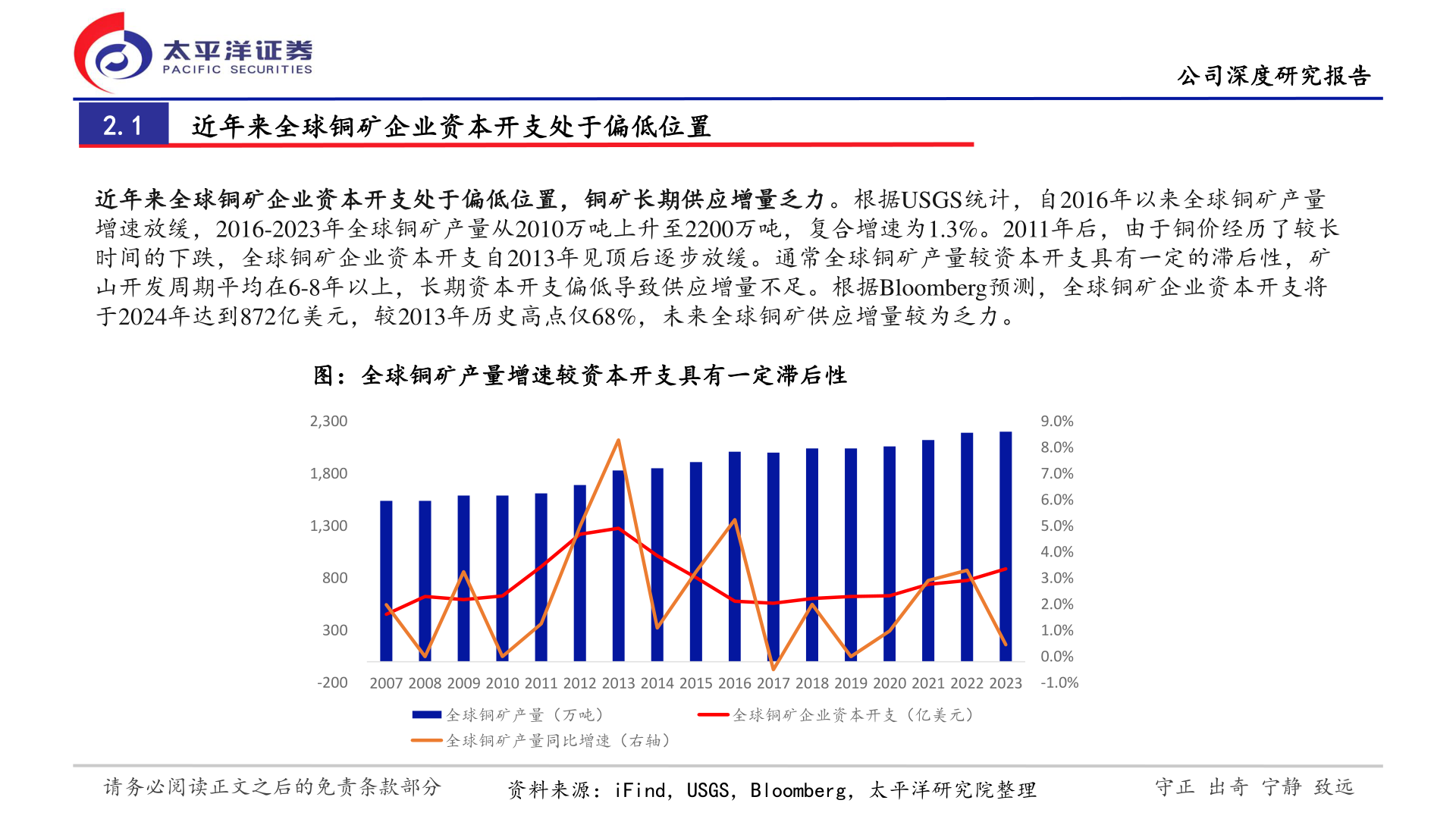 我想了解一下2.1 近年来全球铜矿企业资本开支处于偏低位置