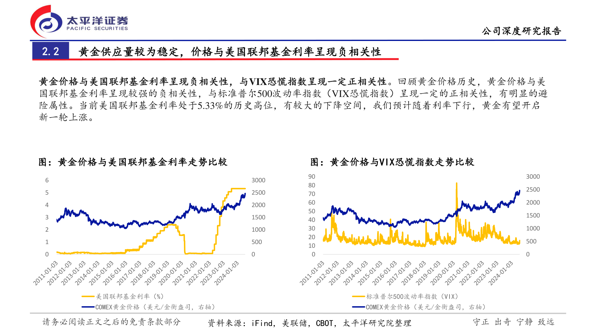 一起讨论下2.2 黄金供应量较为稳定，价格与美国联邦基金利率呈现负相关性