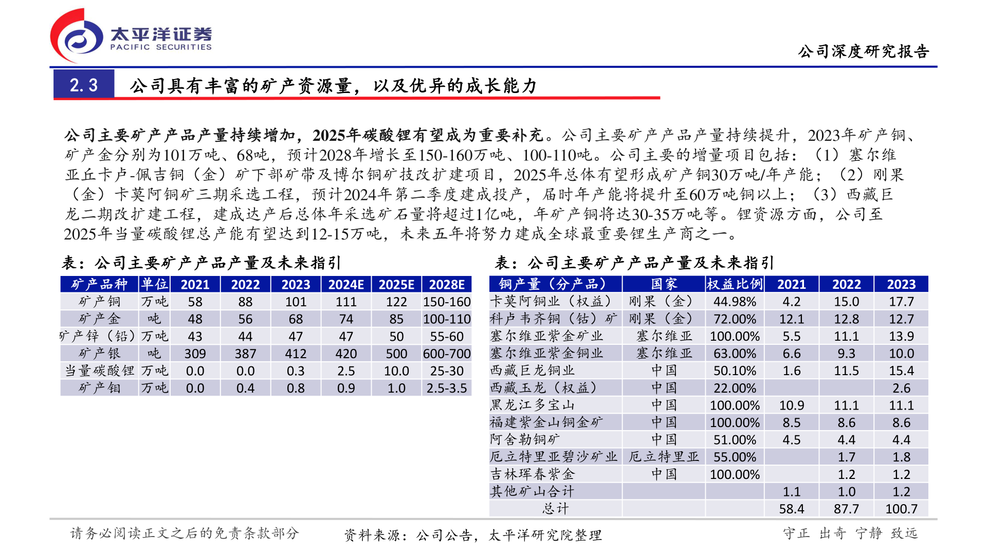 想关注一下2.3 公司具有丰富的矿产资源量,以及优异的成长能力