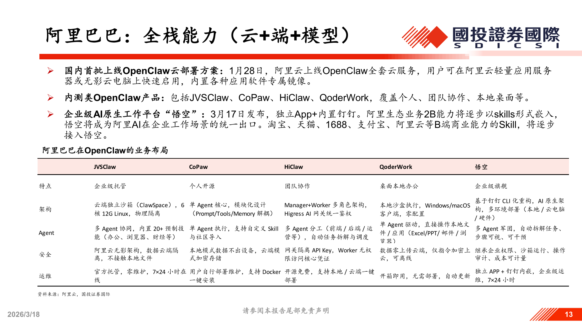 谁知道阿里巴巴：全栈能力（云+端+模型）