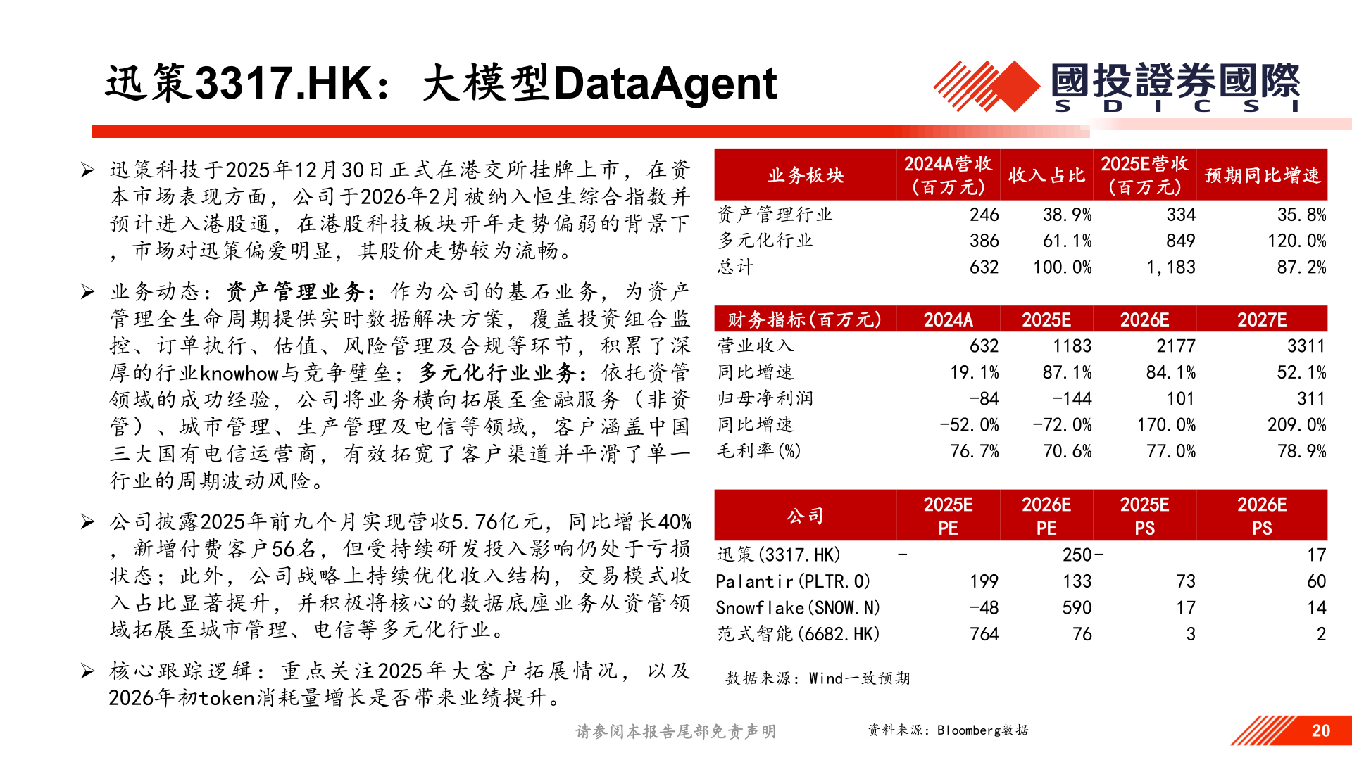 如何才能迅策3317.HK：大模型DataAgent