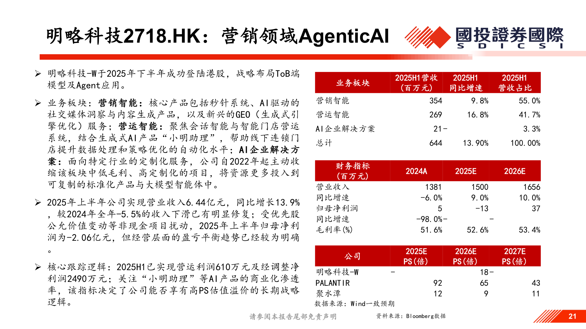 谁知道明略科技2718.HK：营销领域AgenticAI