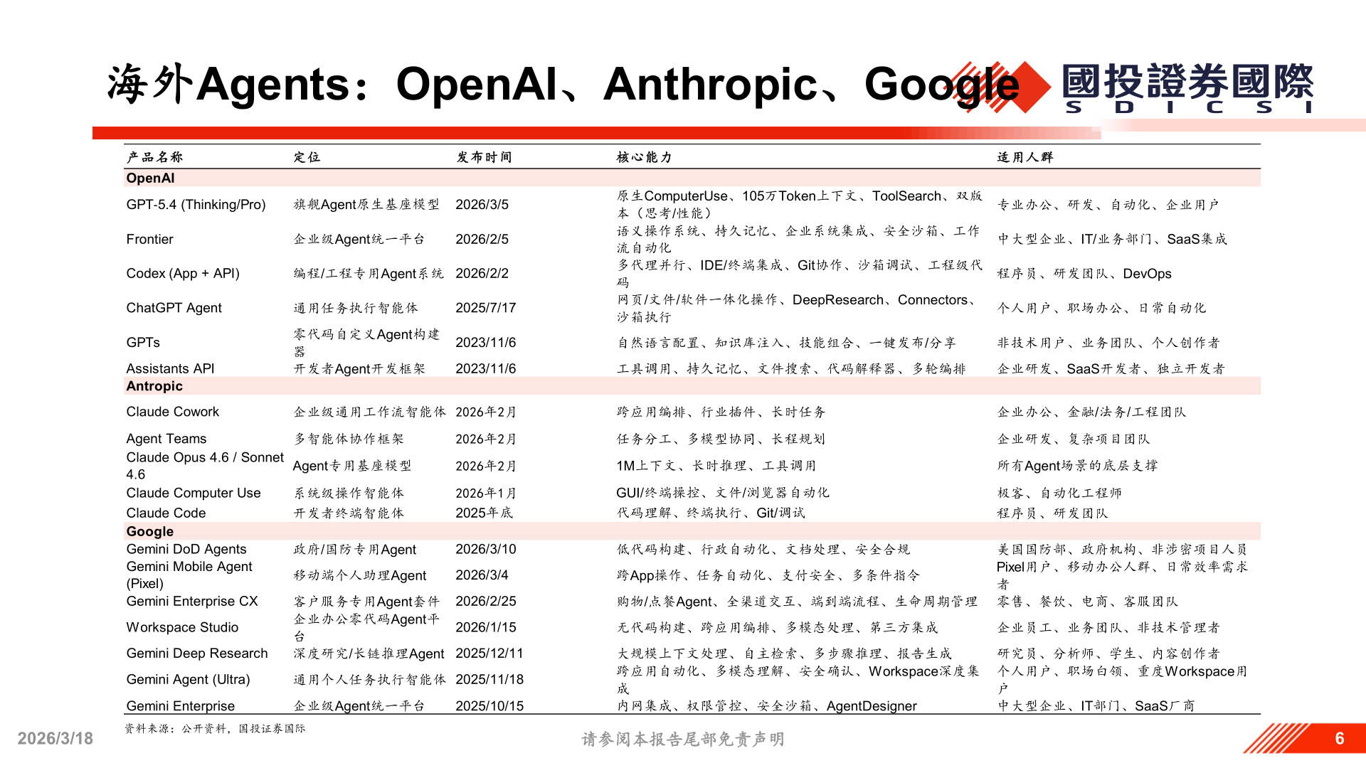 一起讨论下海外Agents：OpenAI、Anthropic、Google