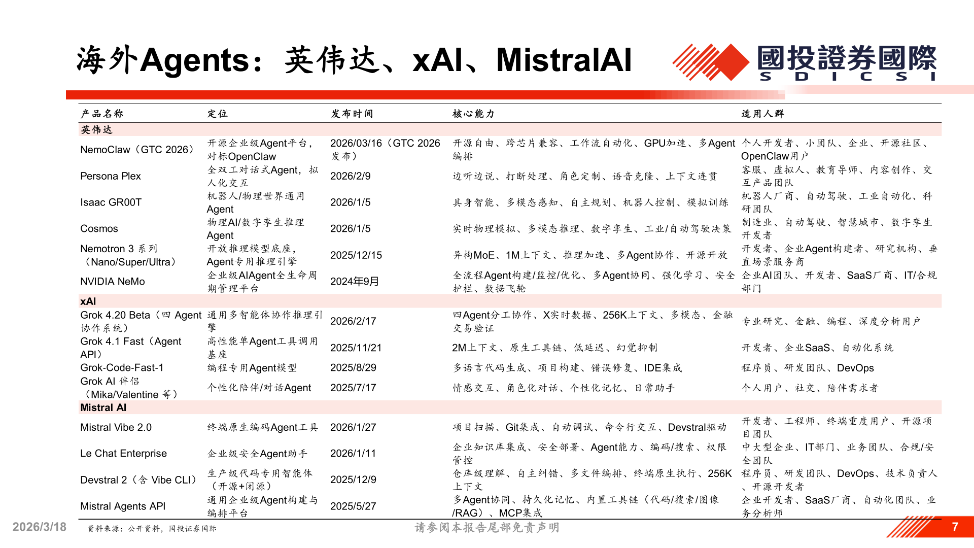 如何解释海外Agents：英伟达、xAI、MistralAI