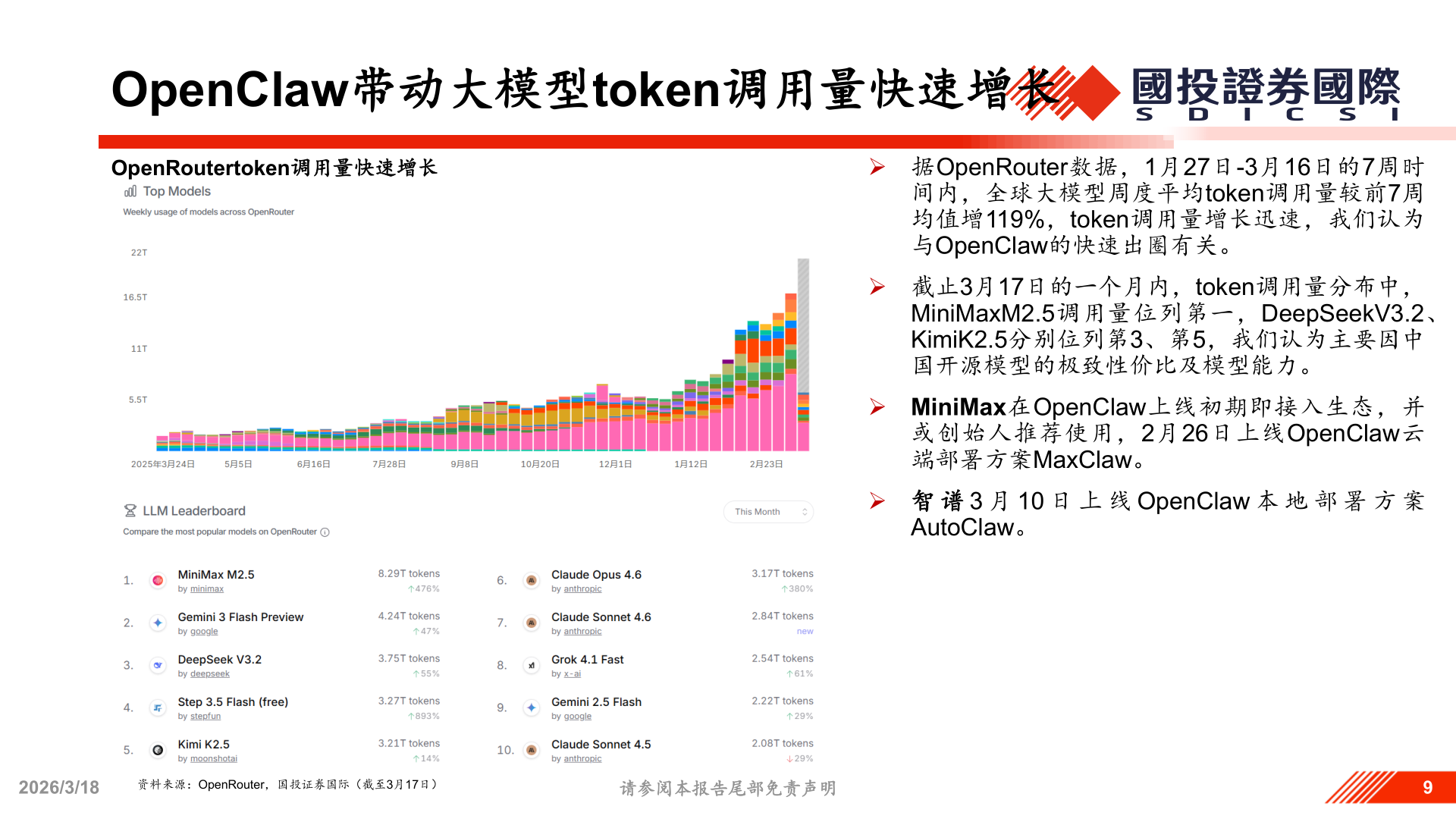 你知道OpenClaw带动大模型token调用量快速增长