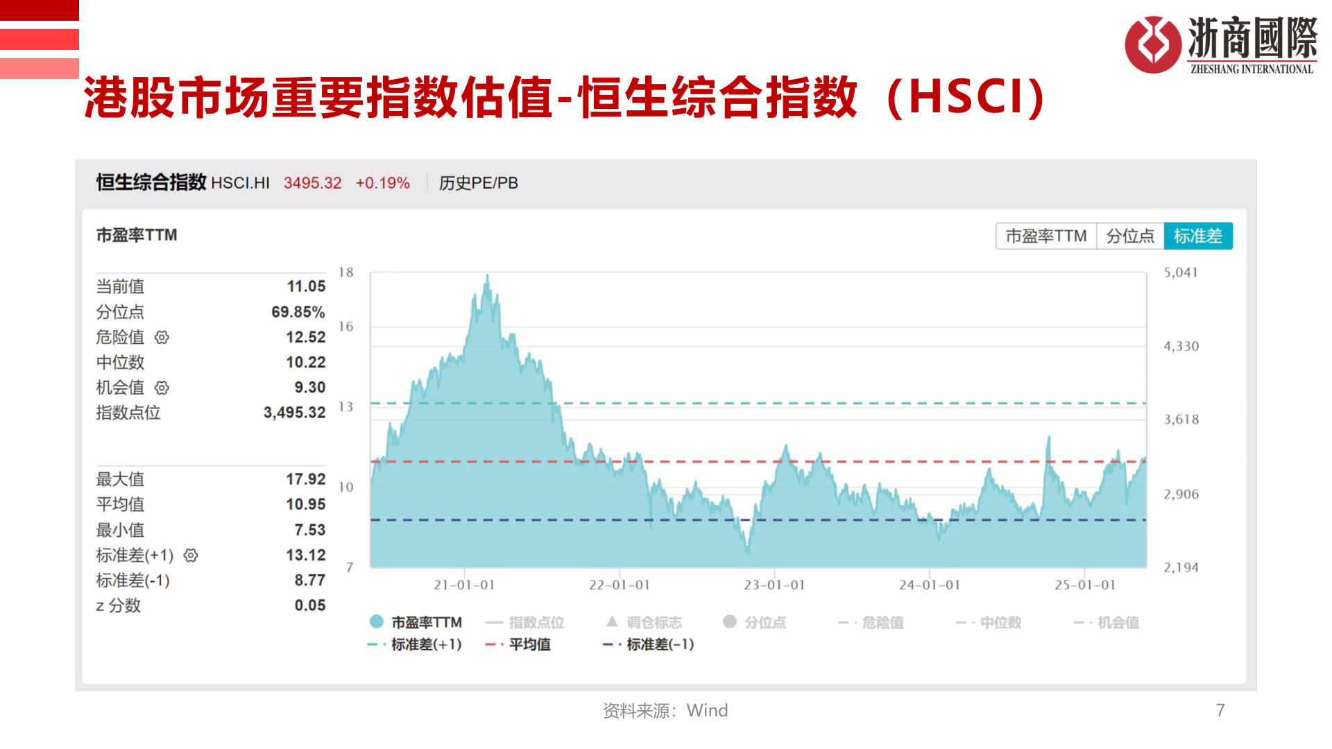 如何才能港股市场重要指数估值-恒生综合指数（HSCI）