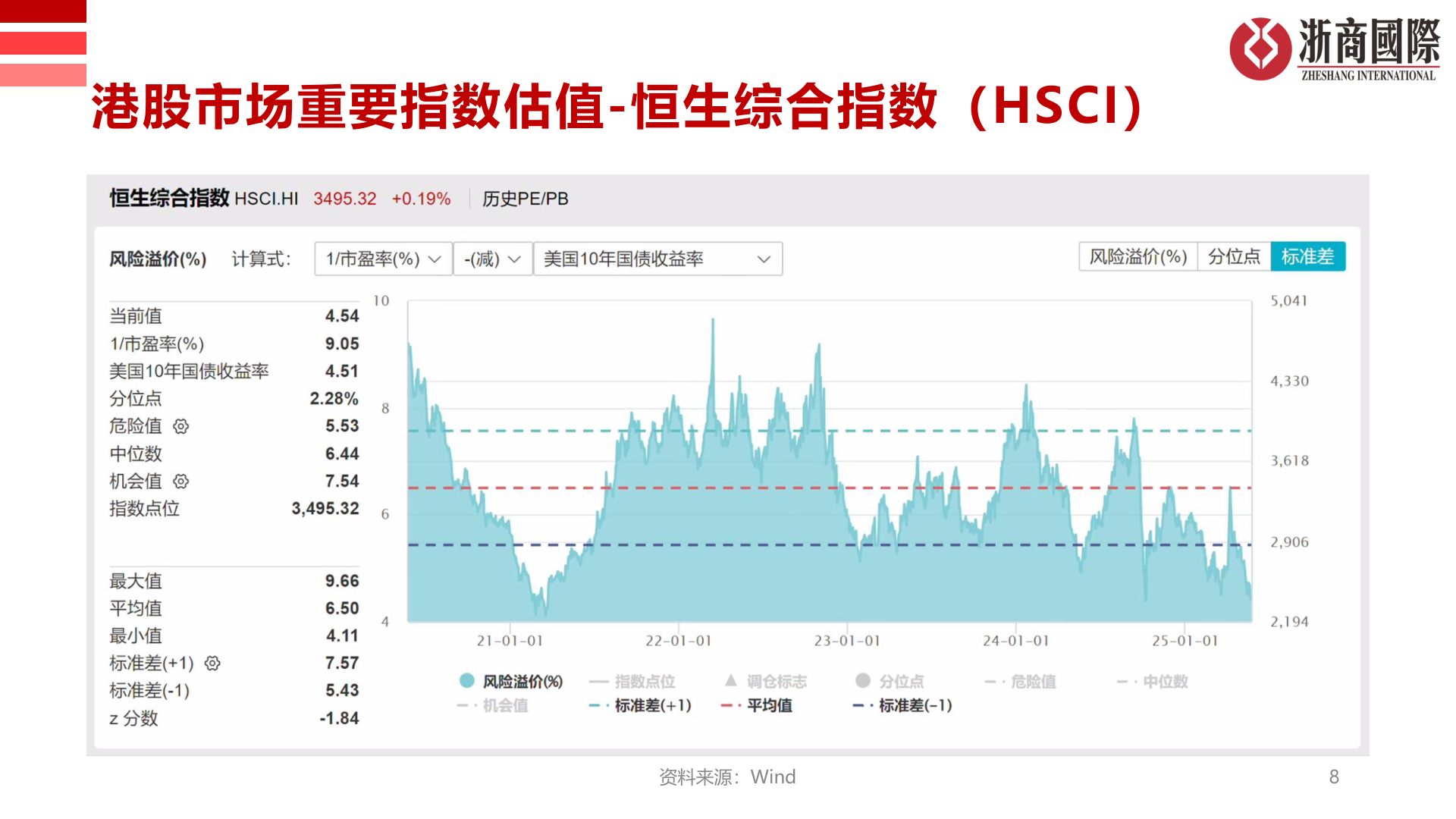 你知道港股市场重要指数估值-恒生综合指数(HSCI)?