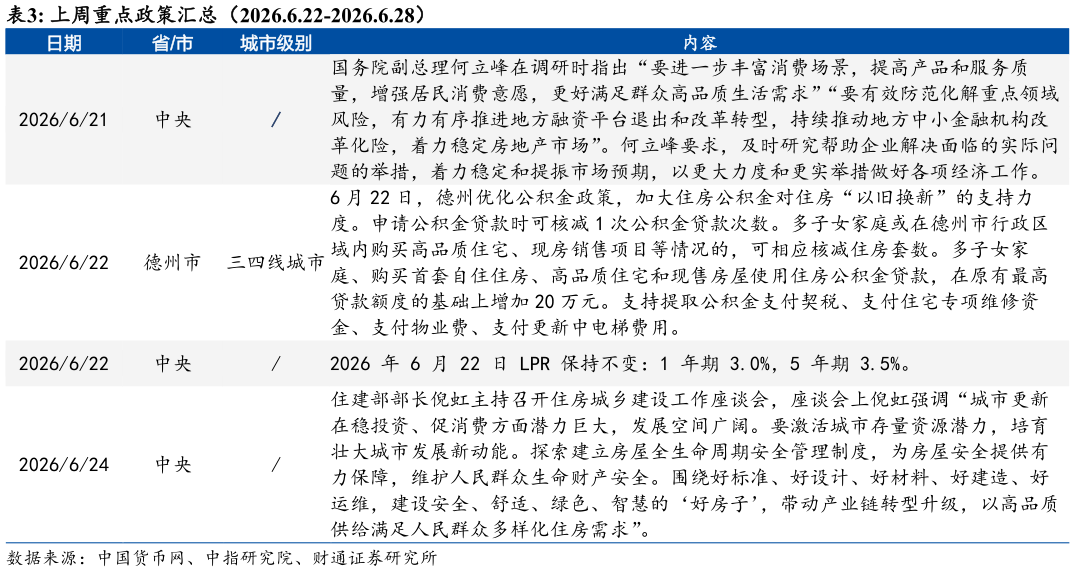 谁能回答上周重点政策汇总(2026.6.22-2026.6.28)?