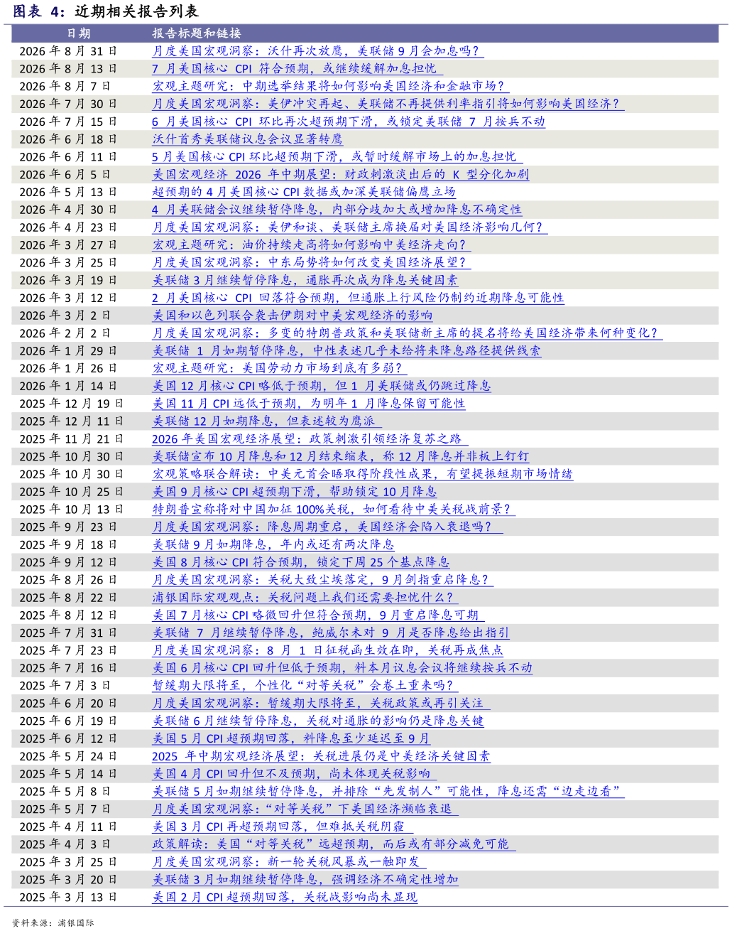 怎样理解近期相关报告列表