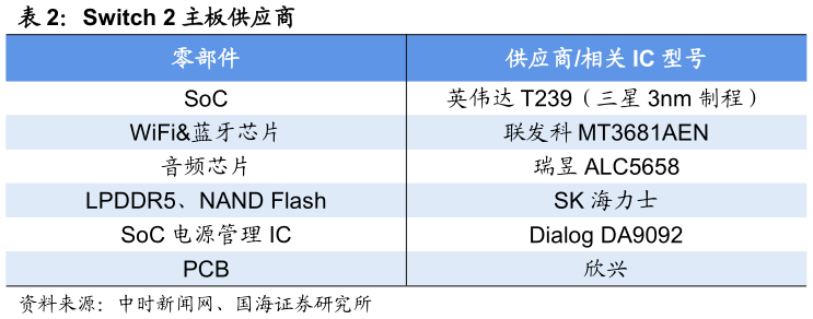 如何看待Switch 2 主板供应商?