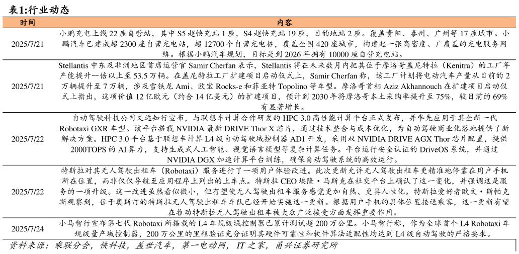 你知道行业动态?