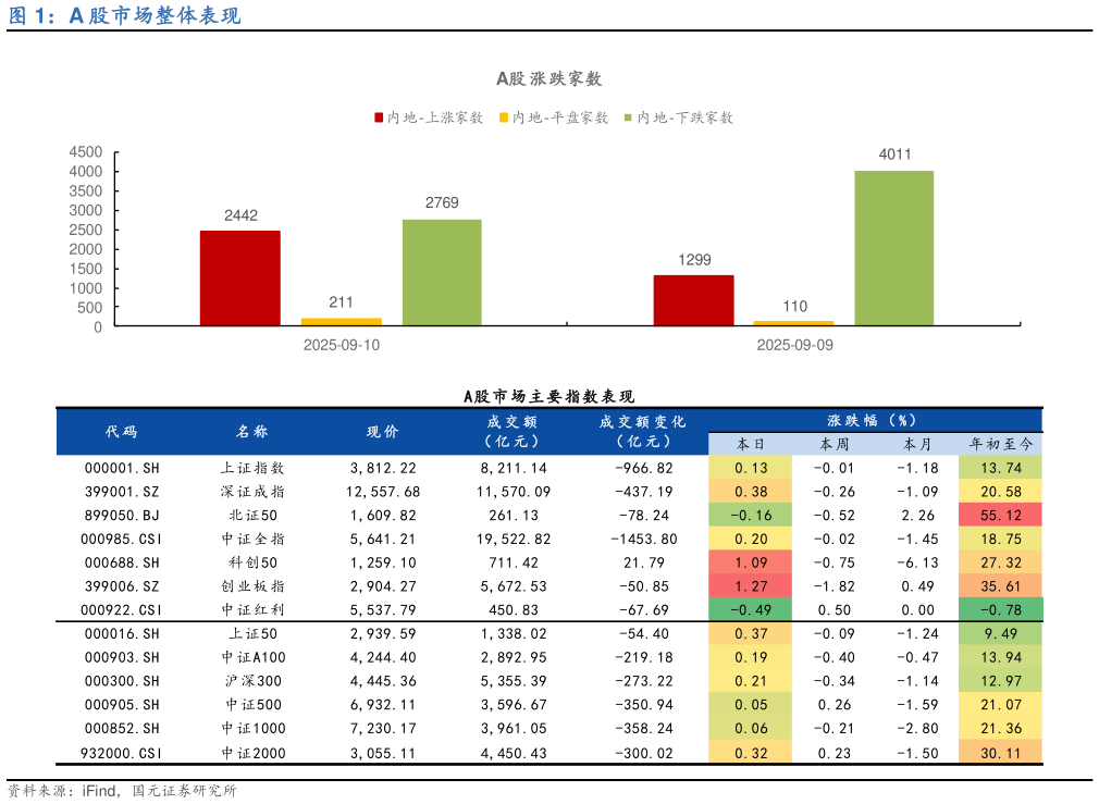 想问下各位网友A 股市场整体表现