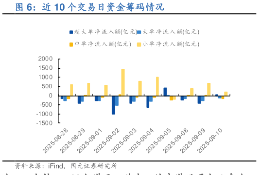 如何了解近 10 个交易日资金筹码情况