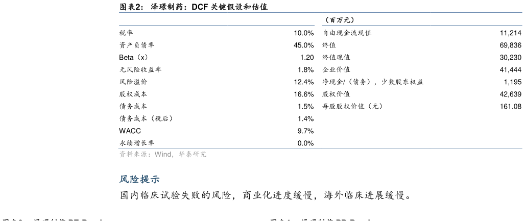 怎样理解泽璟制药：DCF 关键假设和估值