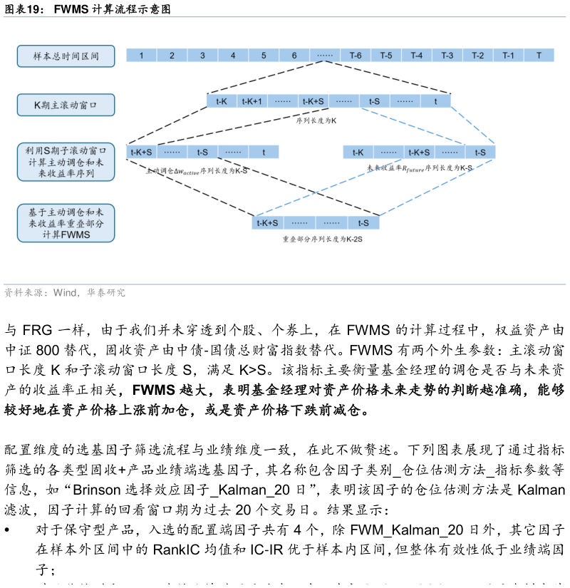 咨询下各位FWMS 计算流程示意图