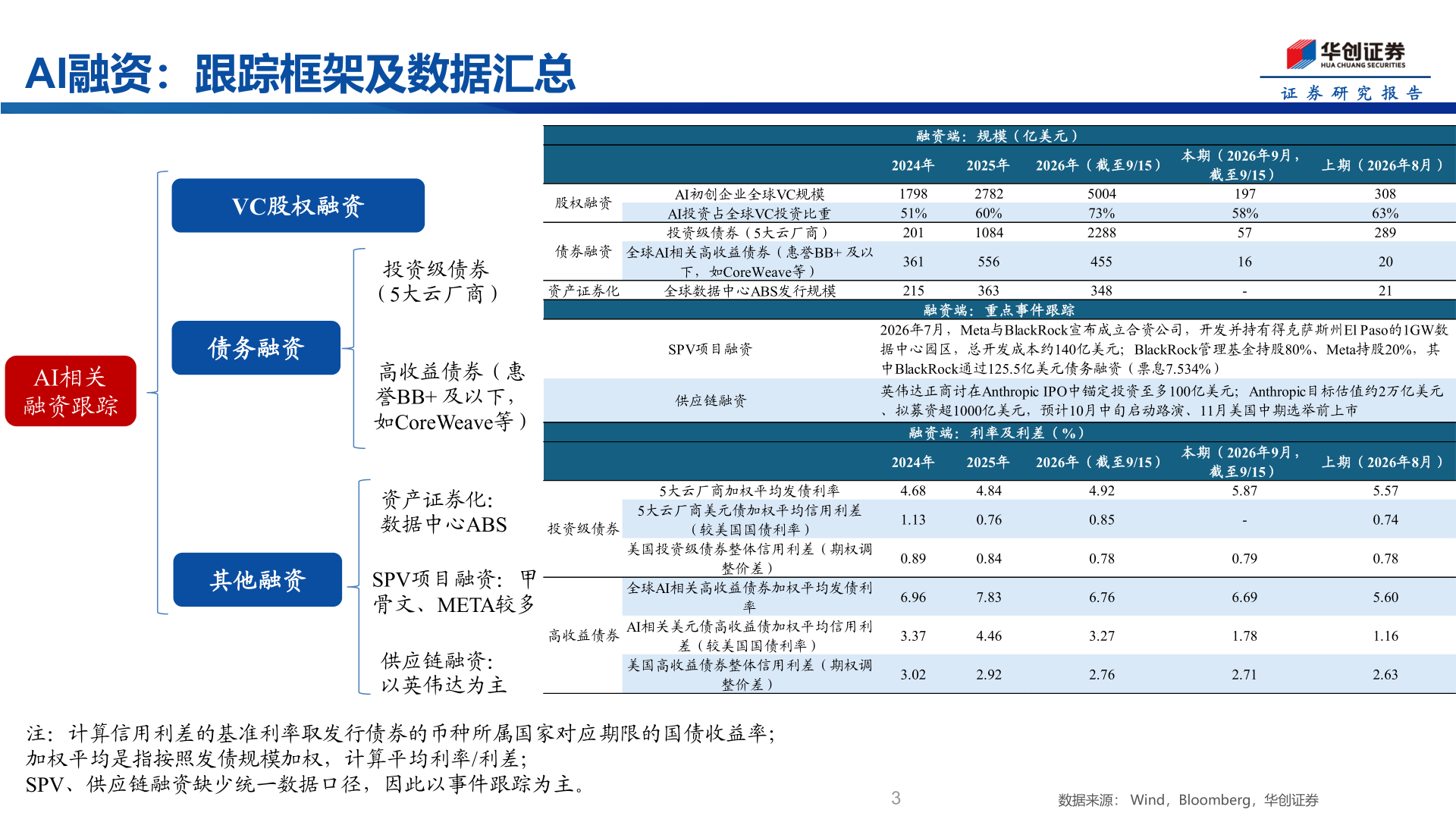 一起讨论下AI融资：跟踪框架及数据汇总