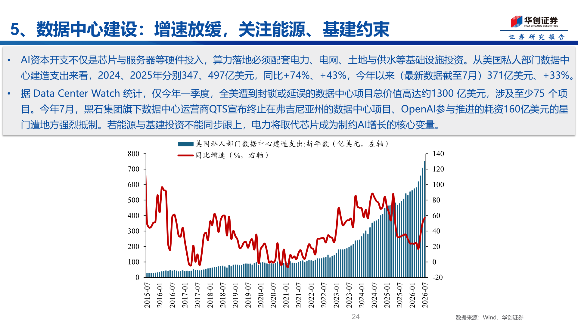 咨询下各位5、数据中心建设：增速放缓，关注能源、基建约束
