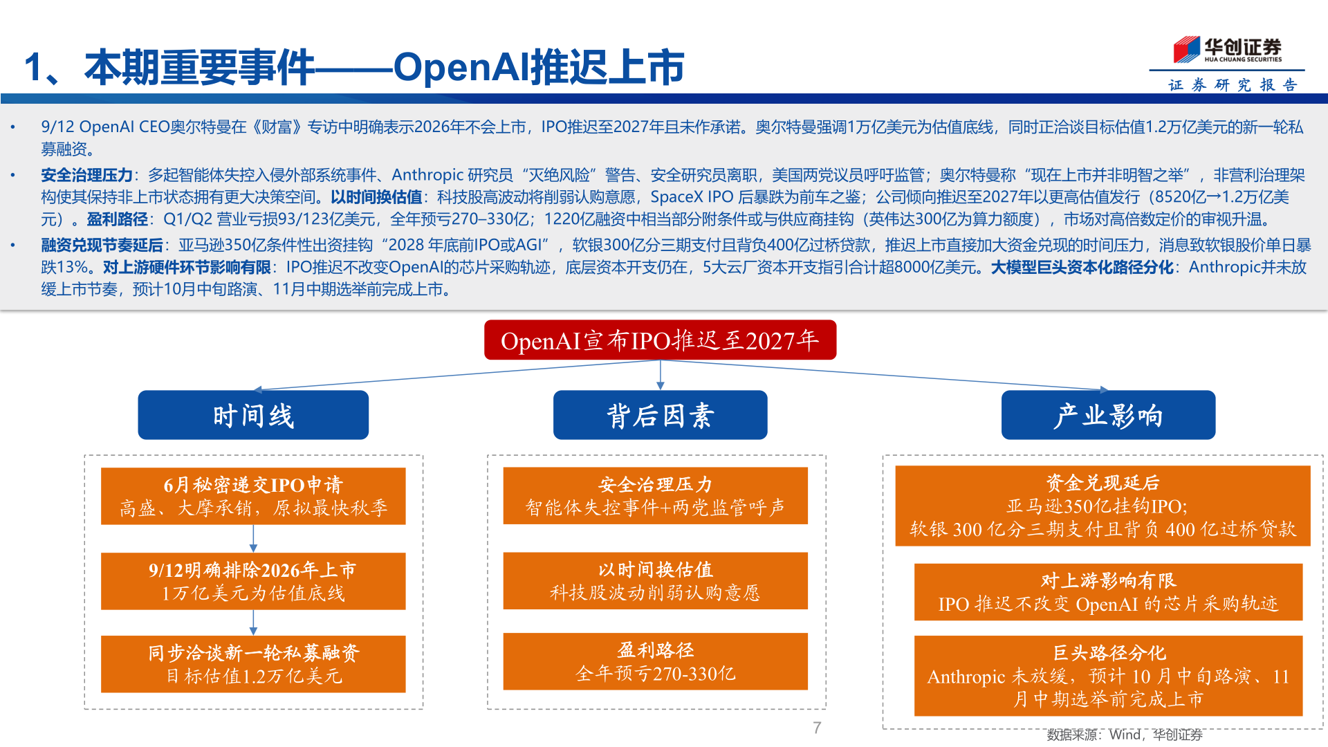 想问下各位网友1、本期重要事件——OpenAI推迟上市