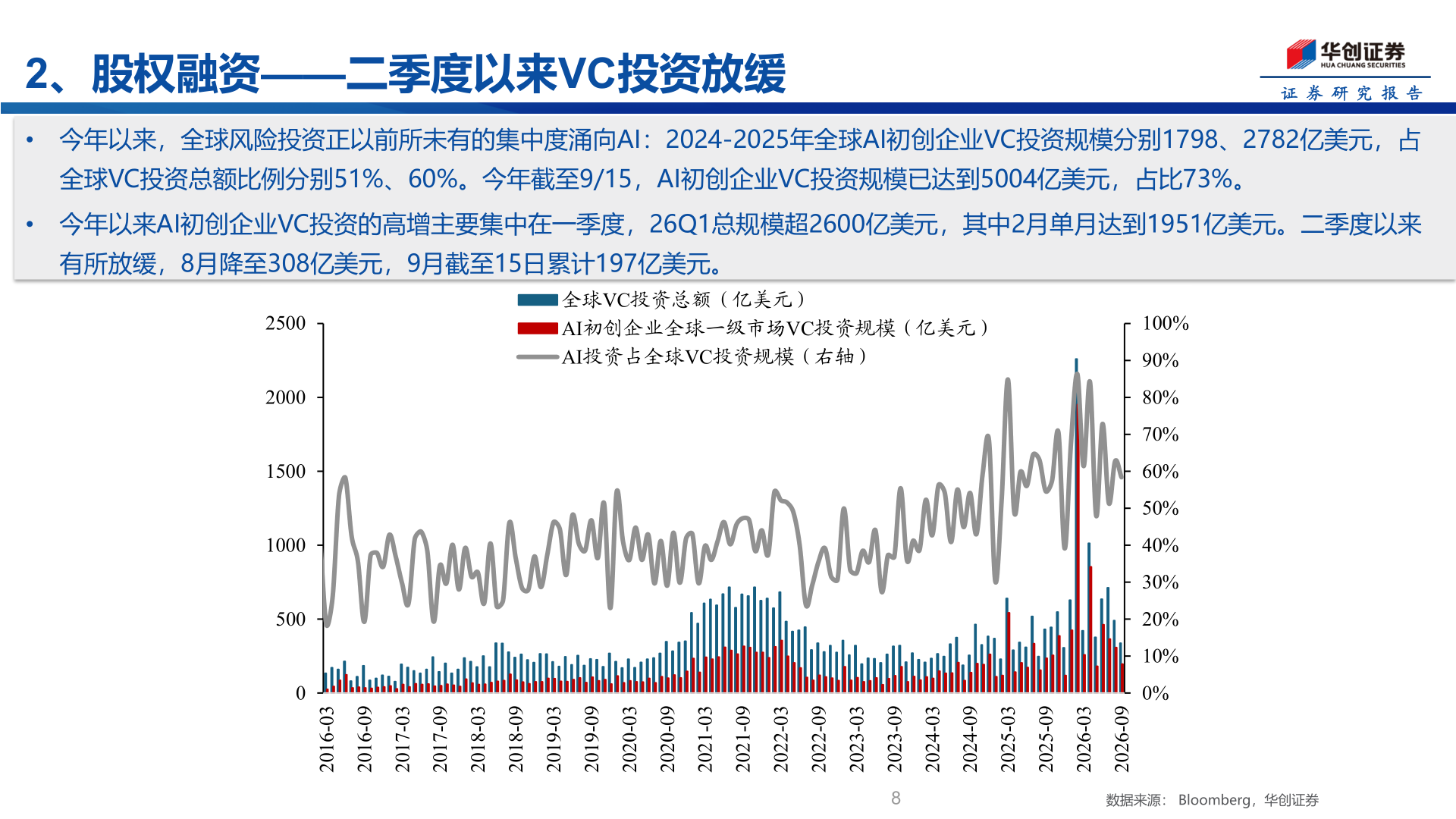 如何了解2、股权融资——二季度以来VC投资放缓