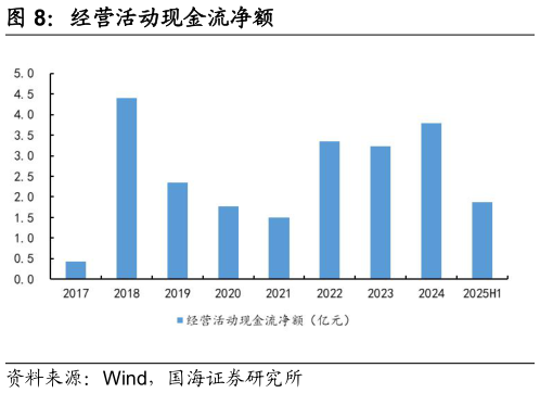 你知道经营活动现金流净额