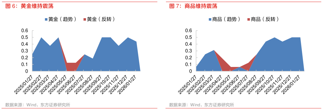 咨询大家黄金维持震荡