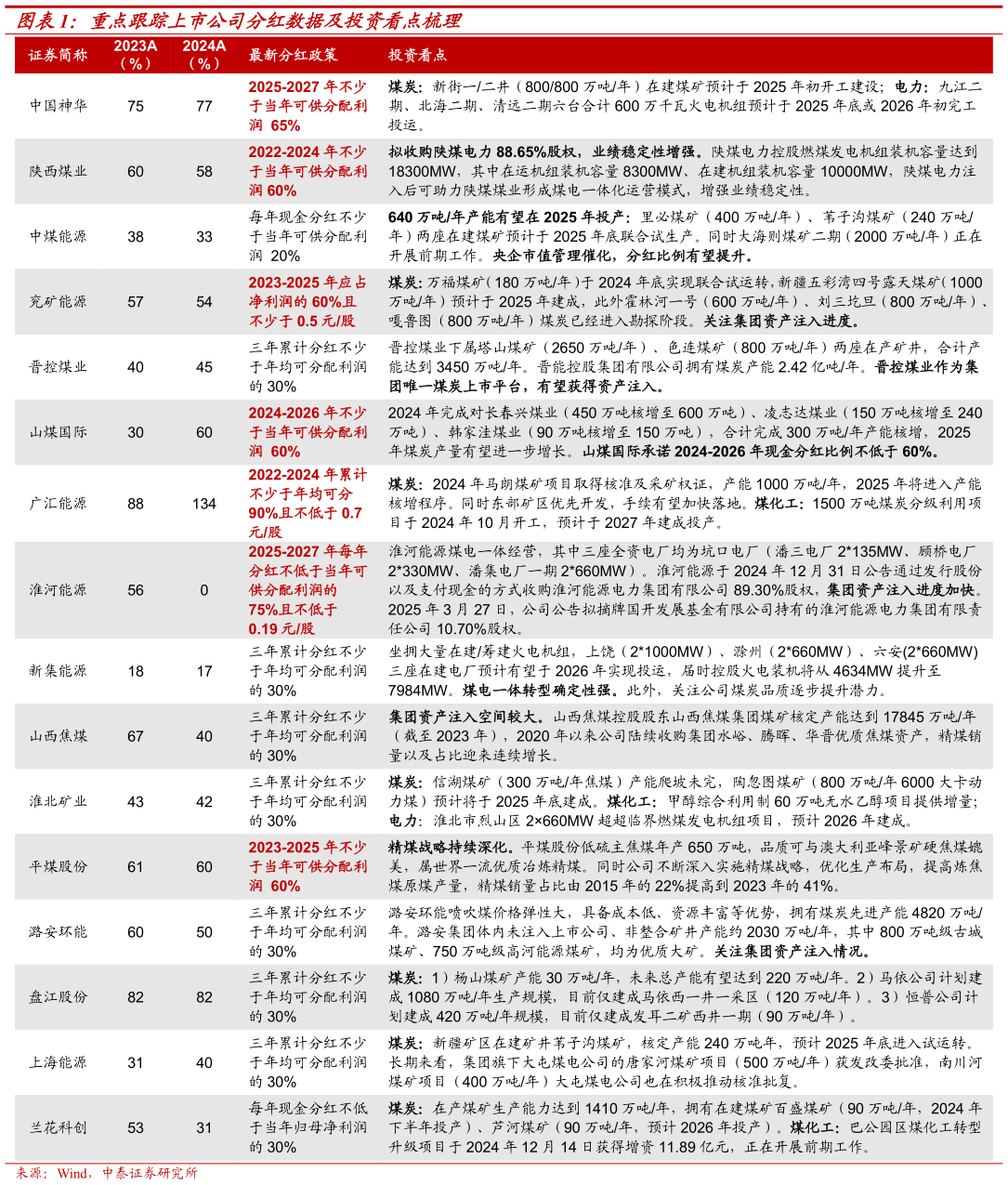 怎样理解重点跟踪上市公司分红数据及投资看点梳理?