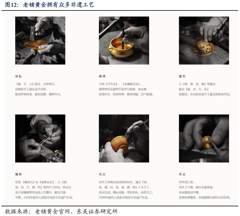 想问下各位网友老铺黄金拥有众多非遗工艺