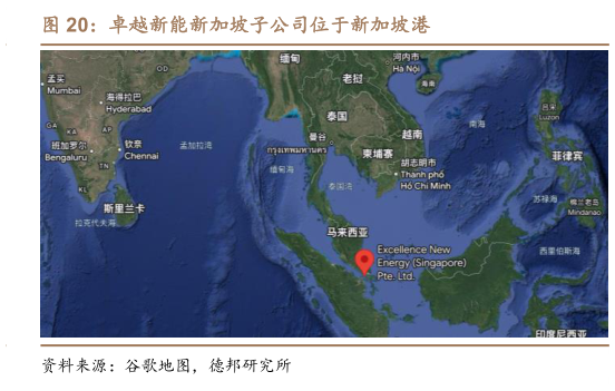 如何才能卓越新能新加坡子公司位于新加坡港