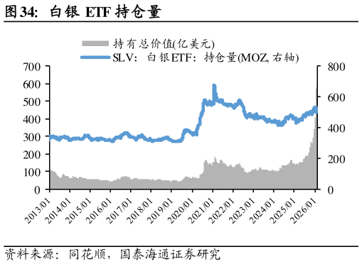 如何才能白银 ETF 持仓量