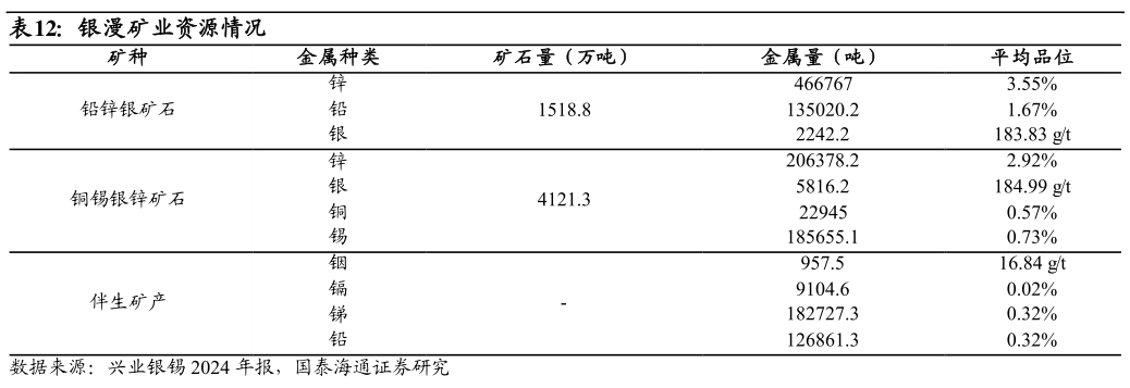 如何才能银漫矿业资源情况