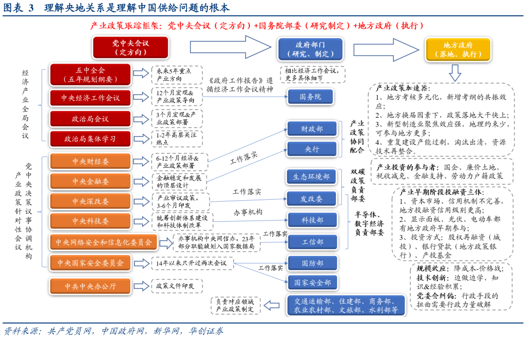 想问下各位网友理解央地关系是理解中国供给问题的根本