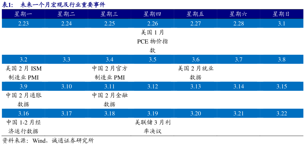 如何了解未来一个月宏观及行业重要事件?