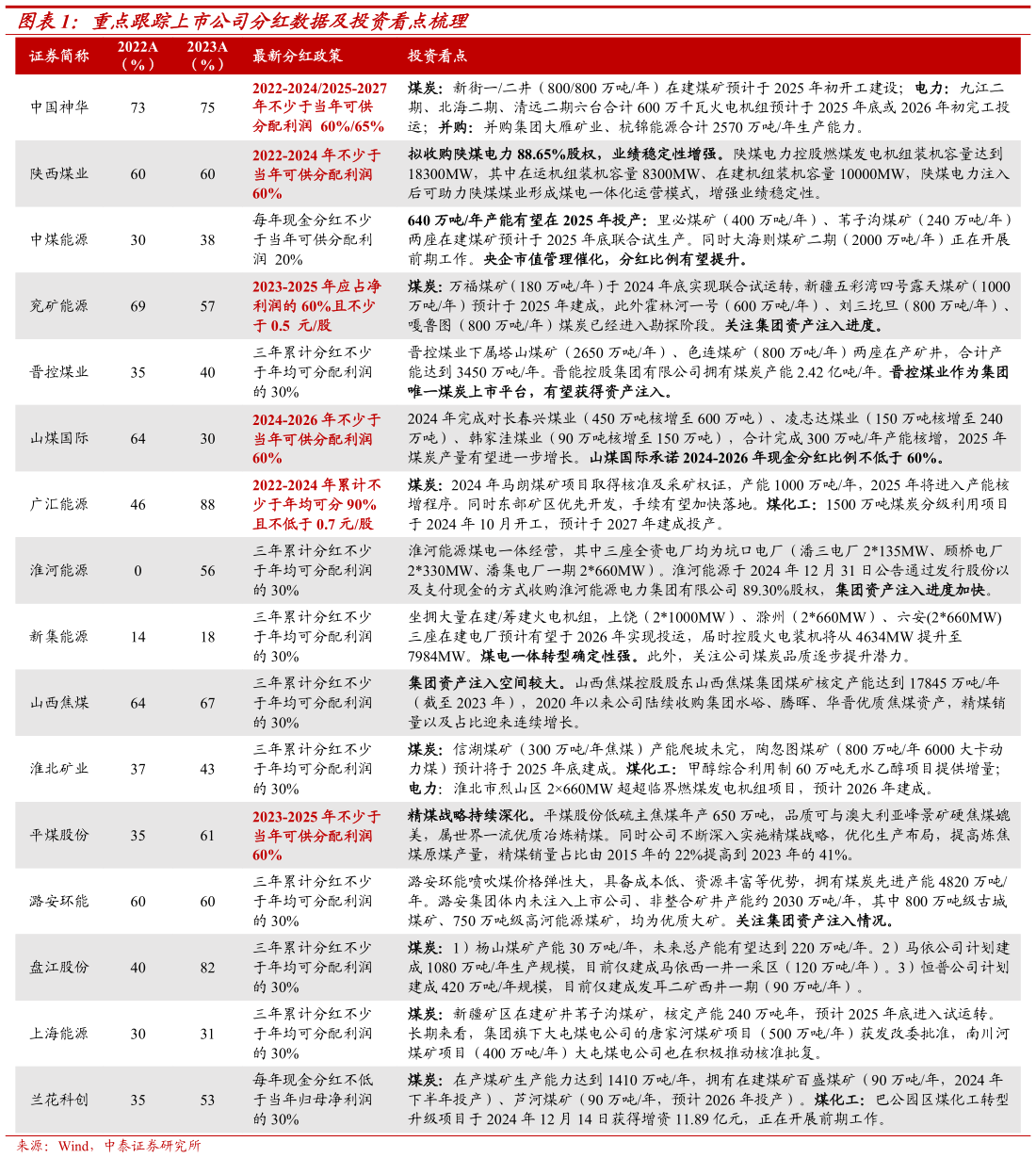 你知道重点跟踪上市公司分红数据及投资看点梳理