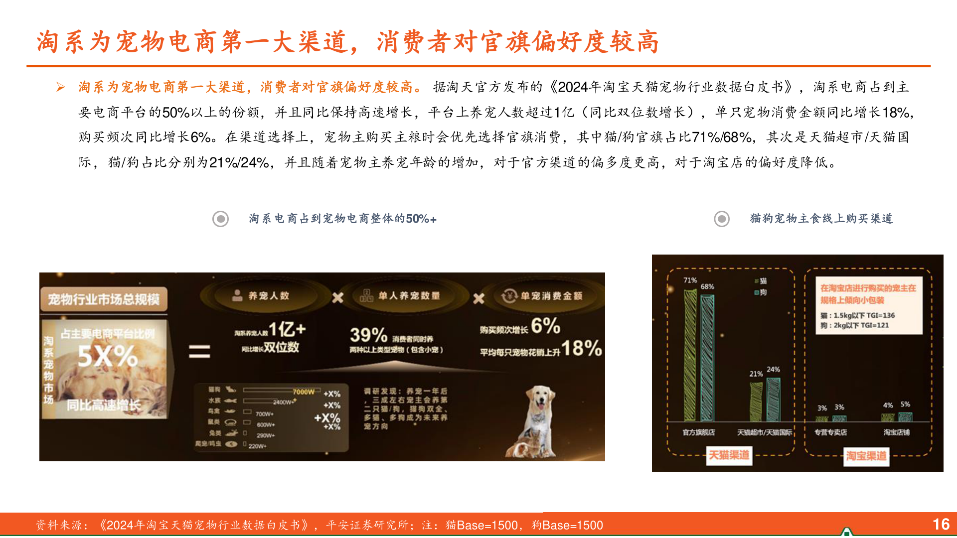 谁能回答淘系为宠物电商第一大渠道，消费者对官旗偏好度较高