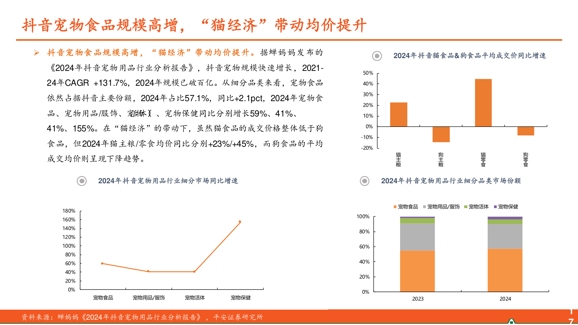 谁能回答抖音宠物食品规模高增，“猫经济”带动均价提升