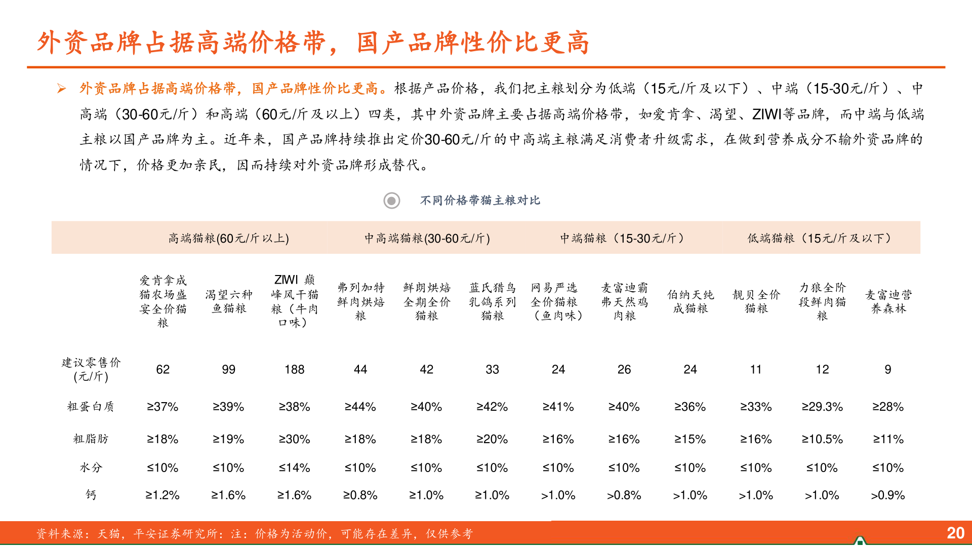 如何才能外资品牌占据高端价格带，国产品牌性价比更高