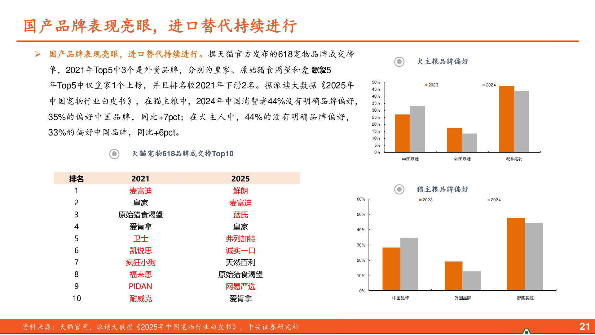 咨询大家国产品牌表现亮眼，进口替代持续进行
